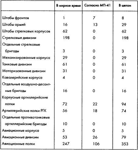 Колосс поверженный. Красная Армия в 1941 году Колосс поверженный. Красная Армия в 1941 году