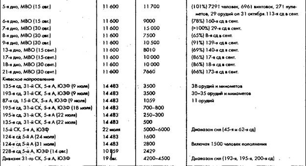 Советское военное чудо 1941-1943. Возрождение Красной Армии Советское военное чудо 1941-1943. Возрождение Красной Армии