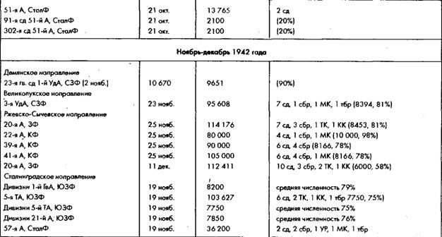 Советское военное чудо 1941-1943. Возрождение Красной Армии Советское военное чудо 1941-1943. Возрождение Красной Армии