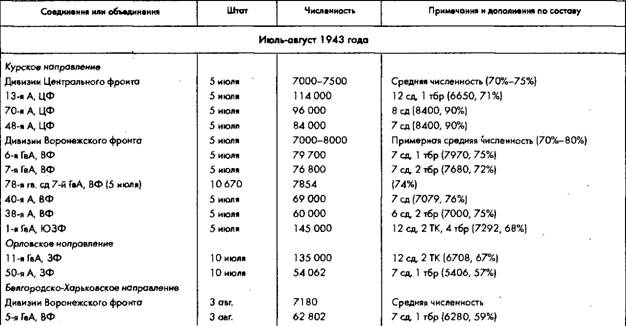 Советское военное чудо 1941-1943. Возрождение Красной Армии Советское военное чудо 1941-1943. Возрождение Красной Армии
