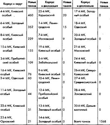 Советское военное чудо 1941-1943. Возрождение Красной Армии Советское военное чудо 1941-1943. Возрождение Красной Армии