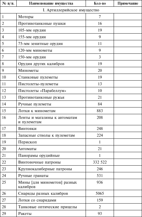 Крах плана «Барбаросса». Сорванный блицкриг. Том II Крах плана «Барбаросса». Сорванный блицкриг. Том II