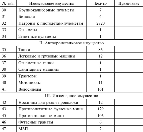 Крах плана «Барбаросса». Сорванный блицкриг. Том II Крах плана «Барбаросса». Сорванный блицкриг. Том II