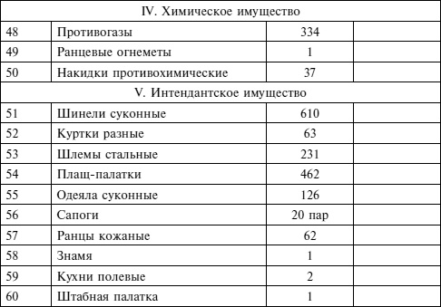 Крах плана «Барбаросса». Сорванный блицкриг. Том II Крах плана «Барбаросса». Сорванный блицкриг. Том II