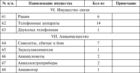 Крах плана «Барбаросса». Сорванный блицкриг. Том II Крах плана «Барбаросса». Сорванный блицкриг. Том II