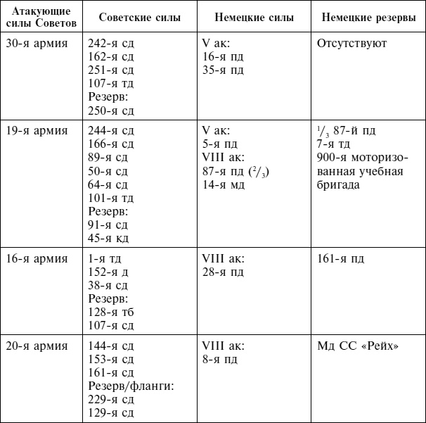 Крах плана «Барбаросса». Сорванный блицкриг. Том II Крах плана «Барбаросса». Сорванный блицкриг. Том II