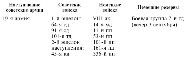 Крах плана «Барбаросса». Сорванный блицкриг. Том II Крах плана «Барбаросса». Сорванный блицкриг. Том II