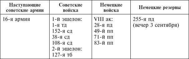Крах плана «Барбаросса». Сорванный блицкриг. Том II Крах плана «Барбаросса». Сорванный блицкриг. Том II