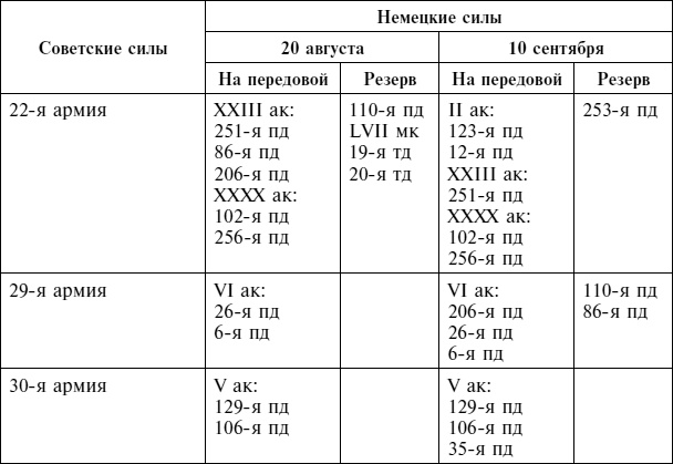 Крах плана «Барбаросса». Сорванный блицкриг. Том II Крах плана «Барбаросса». Сорванный блицкриг. Том II