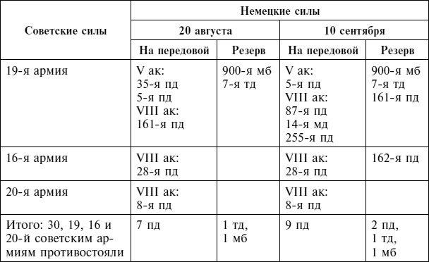 Крах плана «Барбаросса». Сорванный блицкриг. Том II Крах плана «Барбаросса». Сорванный блицкриг. Том II