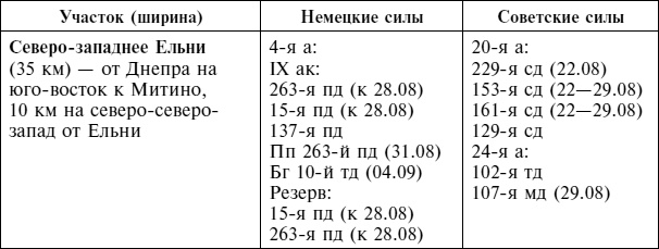 Крах плана «Барбаросса». Сорванный блицкриг. Том II Крах плана «Барбаросса». Сорванный блицкриг. Том II
