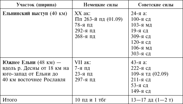 Крах плана «Барбаросса». Сорванный блицкриг. Том II Крах плана «Барбаросса». Сорванный блицкриг. Том II