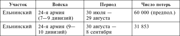 Крах плана «Барбаросса». Сорванный блицкриг. Том II Крах плана «Барбаросса». Сорванный блицкриг. Том II