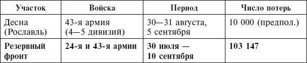 Крах плана «Барбаросса». Сорванный блицкриг. Том II Крах плана «Барбаросса». Сорванный блицкриг. Том II