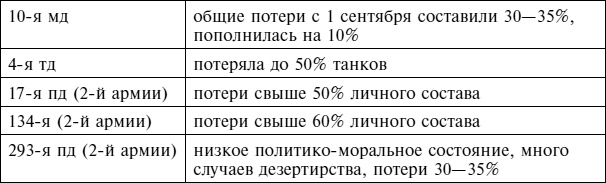 Крах плана «Барбаросса». Сорванный блицкриг. Том II Крах плана «Барбаросса». Сорванный блицкриг. Том II