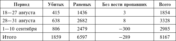 Крах плана «Барбаросса». Сорванный блицкриг. Том II Крах плана «Барбаросса». Сорванный блицкриг. Том II