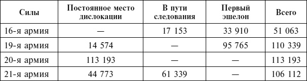 Крах плана «Барбаросса». Сорванный блицкриг. Том II Крах плана «Барбаросса». Сорванный блицкриг. Том II
