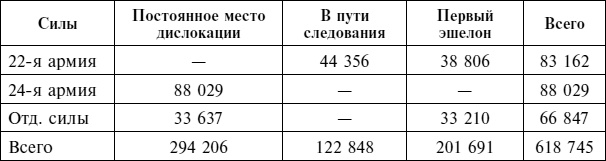 Крах плана «Барбаросса». Сорванный блицкриг. Том II Крах плана «Барбаросса». Сорванный блицкриг. Том II
