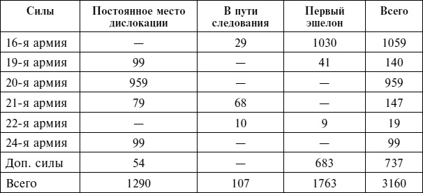 Крах плана «Барбаросса». Сорванный блицкриг. Том II Крах плана «Барбаросса». Сорванный блицкриг. Том II
