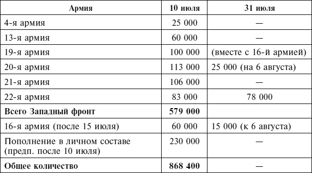 Крах плана «Барбаросса». Сорванный блицкриг. Том II Крах плана «Барбаросса». Сорванный блицкриг. Том II