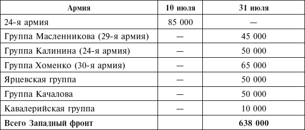 Крах плана «Барбаросса». Сорванный блицкриг. Том II Крах плана «Барбаросса». Сорванный блицкриг. Том II