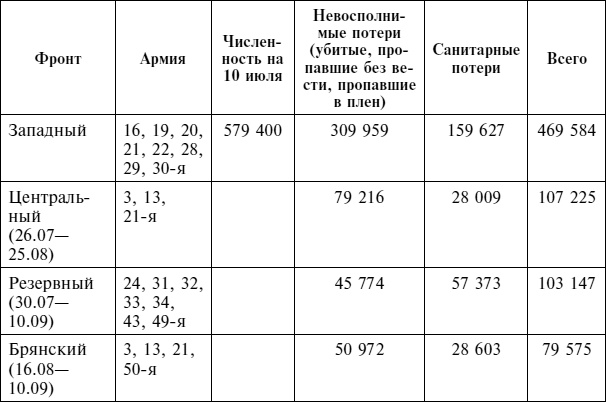 Крах плана «Барбаросса». Сорванный блицкриг. Том II Крах плана «Барбаросса». Сорванный блицкриг. Том II