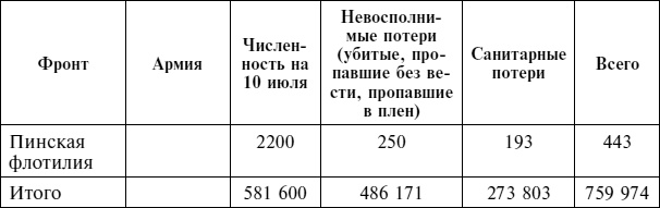 Крах плана «Барбаросса». Сорванный блицкриг. Том II Крах плана «Барбаросса». Сорванный блицкриг. Том II