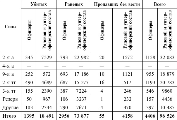 Крах плана «Барбаросса». Сорванный блицкриг. Том II Крах плана «Барбаросса». Сорванный блицкриг. Том II