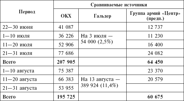 Крах плана «Барбаросса». Сорванный блицкриг. Том II Крах плана «Барбаросса». Сорванный блицкриг. Том II