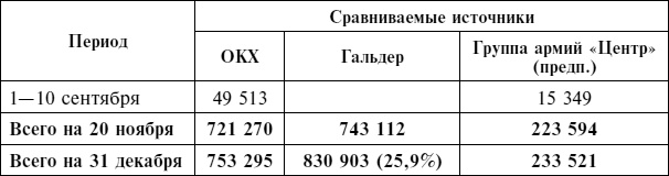 Крах плана «Барбаросса». Сорванный блицкриг. Том II Крах плана «Барбаросса». Сорванный блицкриг. Том II