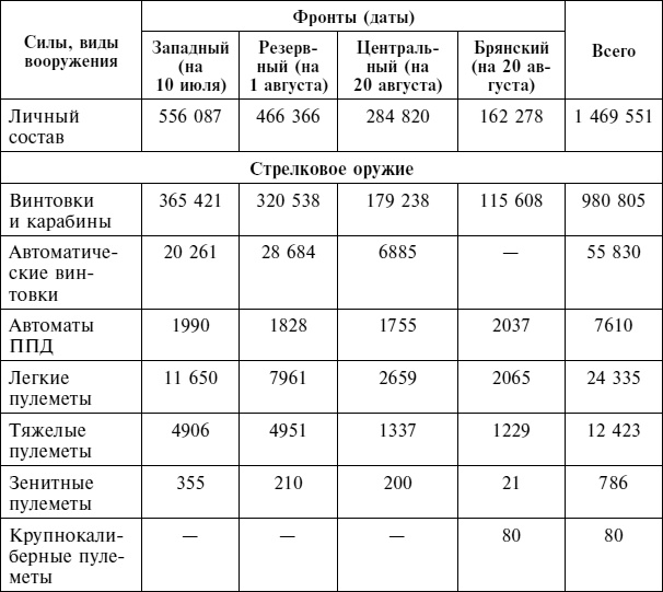 Крах плана «Барбаросса». Сорванный блицкриг. Том II Крах плана «Барбаросса». Сорванный блицкриг. Том II