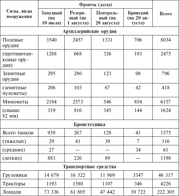 Крах плана «Барбаросса». Сорванный блицкриг. Том II Крах плана «Барбаросса». Сорванный блицкриг. Том II