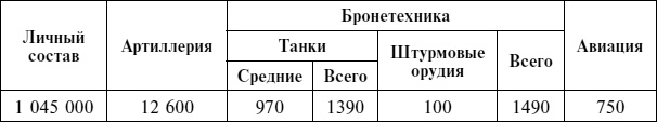 Крах плана «Барбаросса». Сорванный блицкриг. Том II Крах плана «Барбаросса». Сорванный блицкриг. Том II