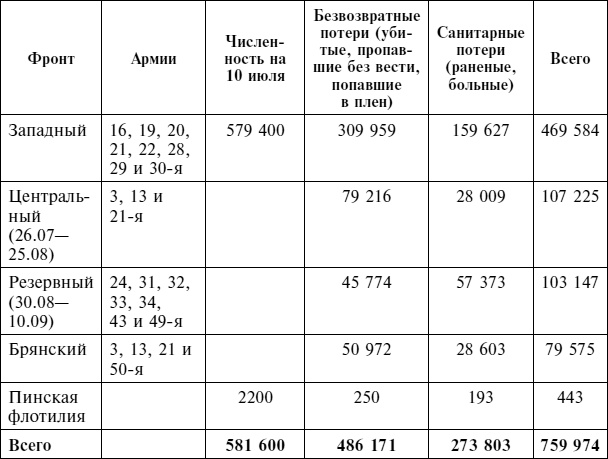 Крах плана «Барбаросса». Сорванный блицкриг. Том II Крах плана «Барбаросса». Сорванный блицкриг. Том II