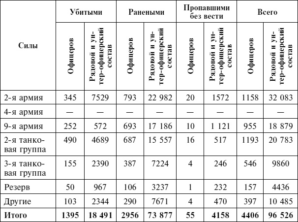 Крах плана «Барбаросса». Сорванный блицкриг. Том II Крах плана «Барбаросса». Сорванный блицкриг. Том II