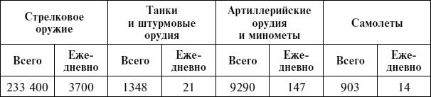 Крах плана «Барбаросса». Сорванный блицкриг. Том II Крах плана «Барбаросса». Сорванный блицкриг. Том II