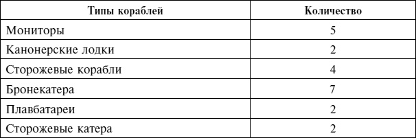 Крах плана «Барбаросса». Сорванный блицкриг. Том II Крах плана «Барбаросса». Сорванный блицкриг. Том II