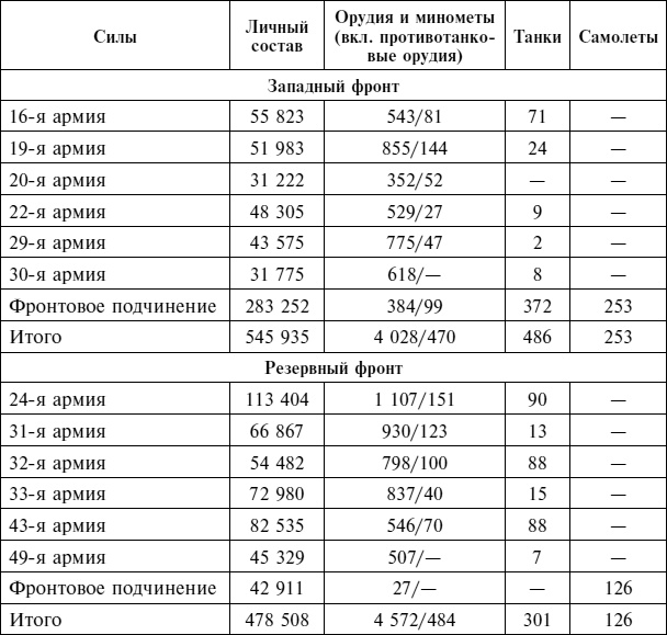 Крах плана «Барбаросса». Сорванный блицкриг. Том II Крах плана «Барбаросса». Сорванный блицкриг. Том II