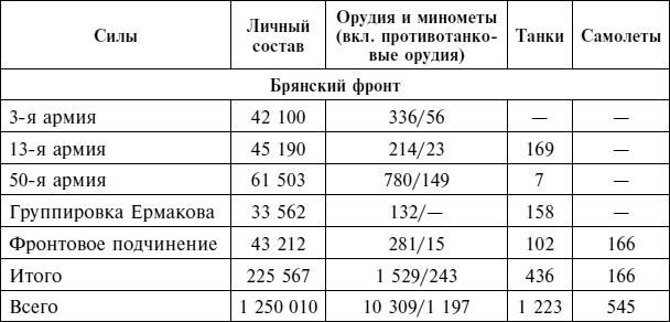 Крах плана «Барбаросса». Сорванный блицкриг. Том II Крах плана «Барбаросса». Сорванный блицкриг. Том II