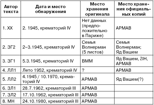 Свитки из пепла Свитки из пепла