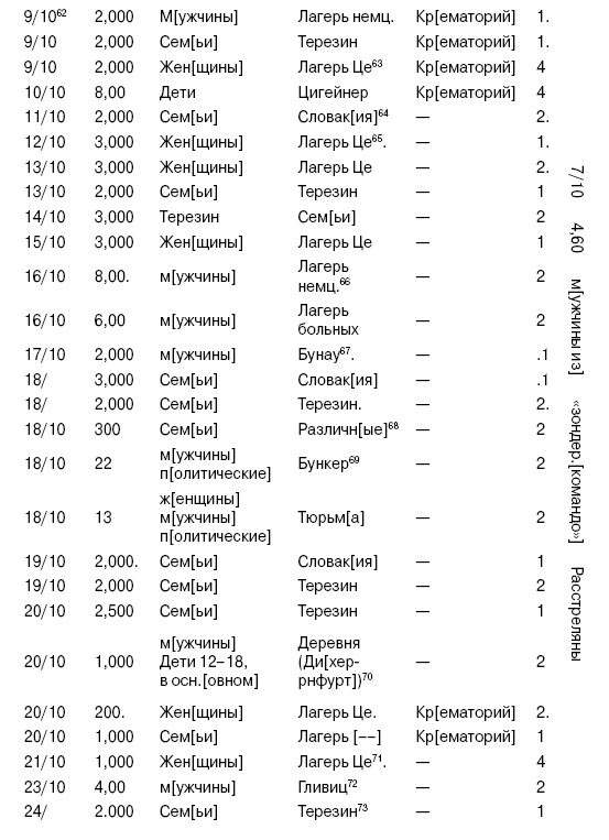 Свитки из пепла Свитки из пепла