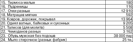 Свитки из пепла Свитки из пепла