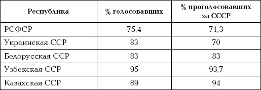 Иуды в Кремле. Как предали СССР и продали Россию Иуды в Кремле. Как предали СССР и продали Россию