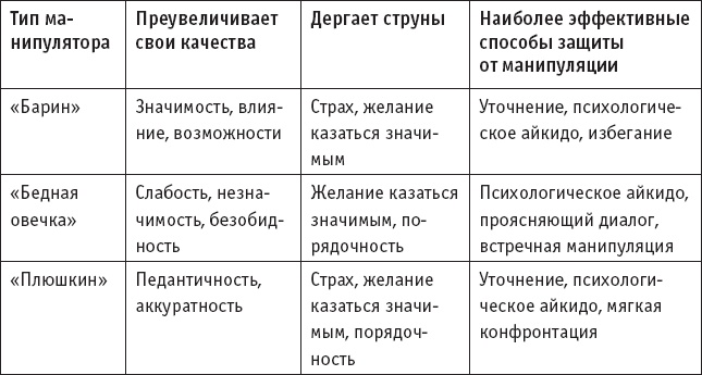 Игры, в которые играют… Мастерство манипуляций
