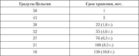 Как пережить конец света и остаться в живых Как пережить конец света и остаться в живых