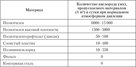 Как пережить конец света и остаться в живых