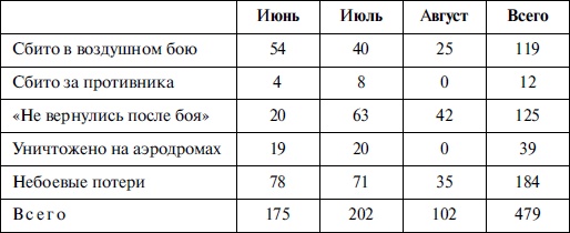 Новая хронология катастрофы 1941 Новая хронология катастрофы 1941