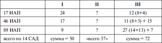 Новая хронология катастрофы 1941