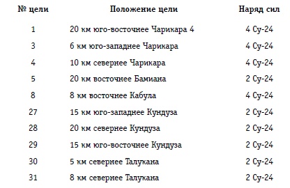 Выжженное небо Афгана. Боевая авиация в Афганской войне Выжженное небо Афгана. Боевая авиация в Афганской войне