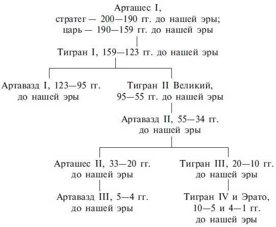 Армяне. Народ-созидатель Армяне. Народ-созидатель